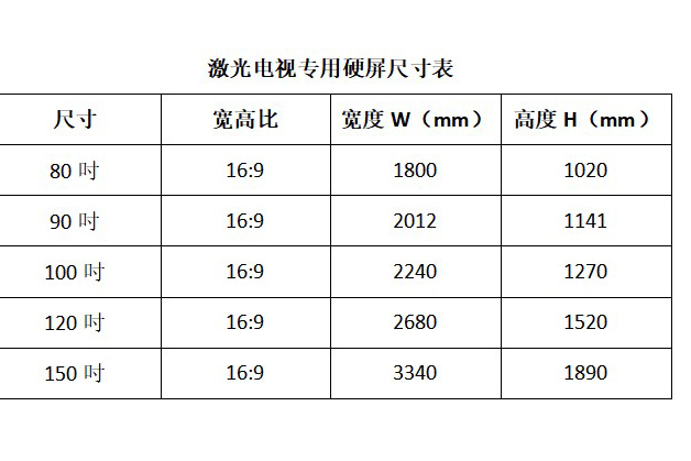 激光电视和屏幕安装尺寸