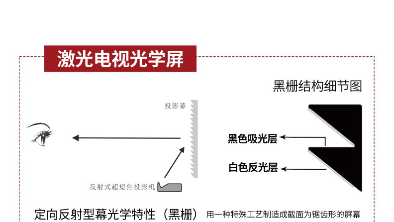 黑栅激光电视抗光幕效果怎么样？【南京kaiyun网页版登录入口音响】