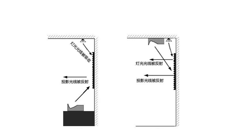 吊装激光电视抗光幕？只是安装方式的不同而已！【南京kaiyun网页版登录入口音响】